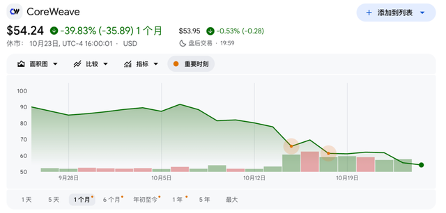 那些被自己误杀的动物！